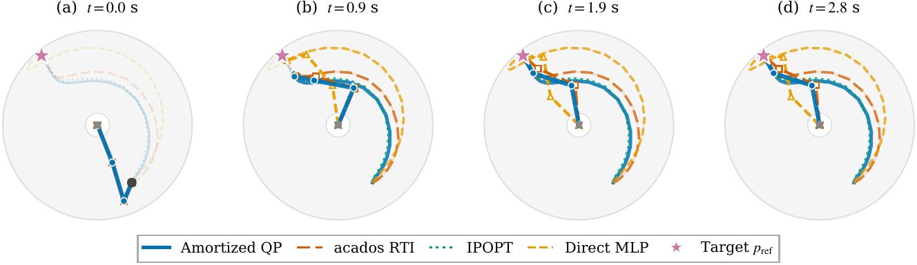 End-effector trajectories in the Cartesian workspace for all four controllers